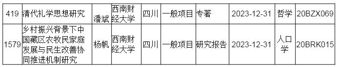 社会发展研究院教师获国家社科基金项目两项立项